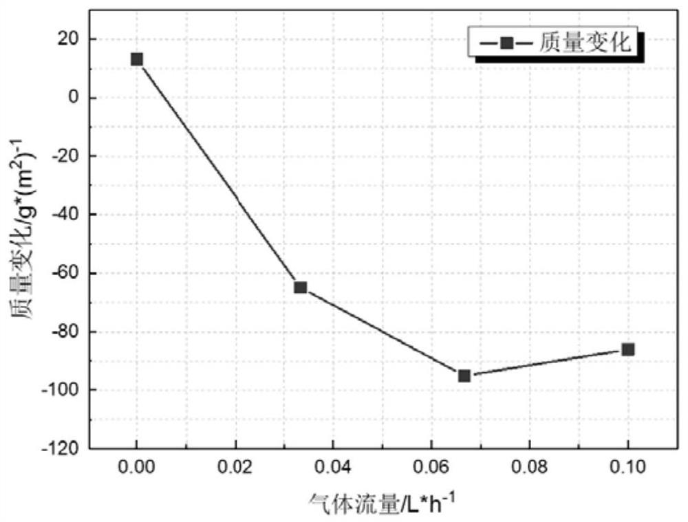 A method for dezincification of galvanized scrap steel