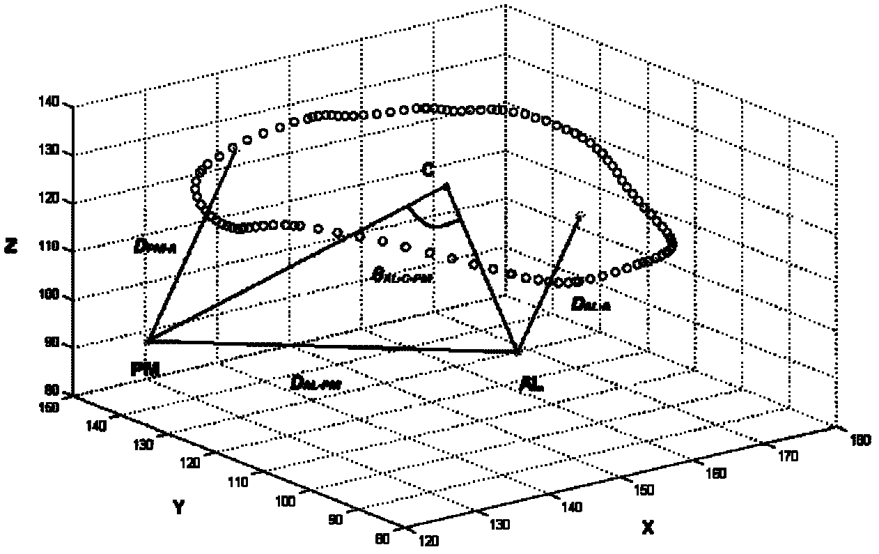 Quantitative analysis method for three-dimensional geometric structure of heart mitral valve device