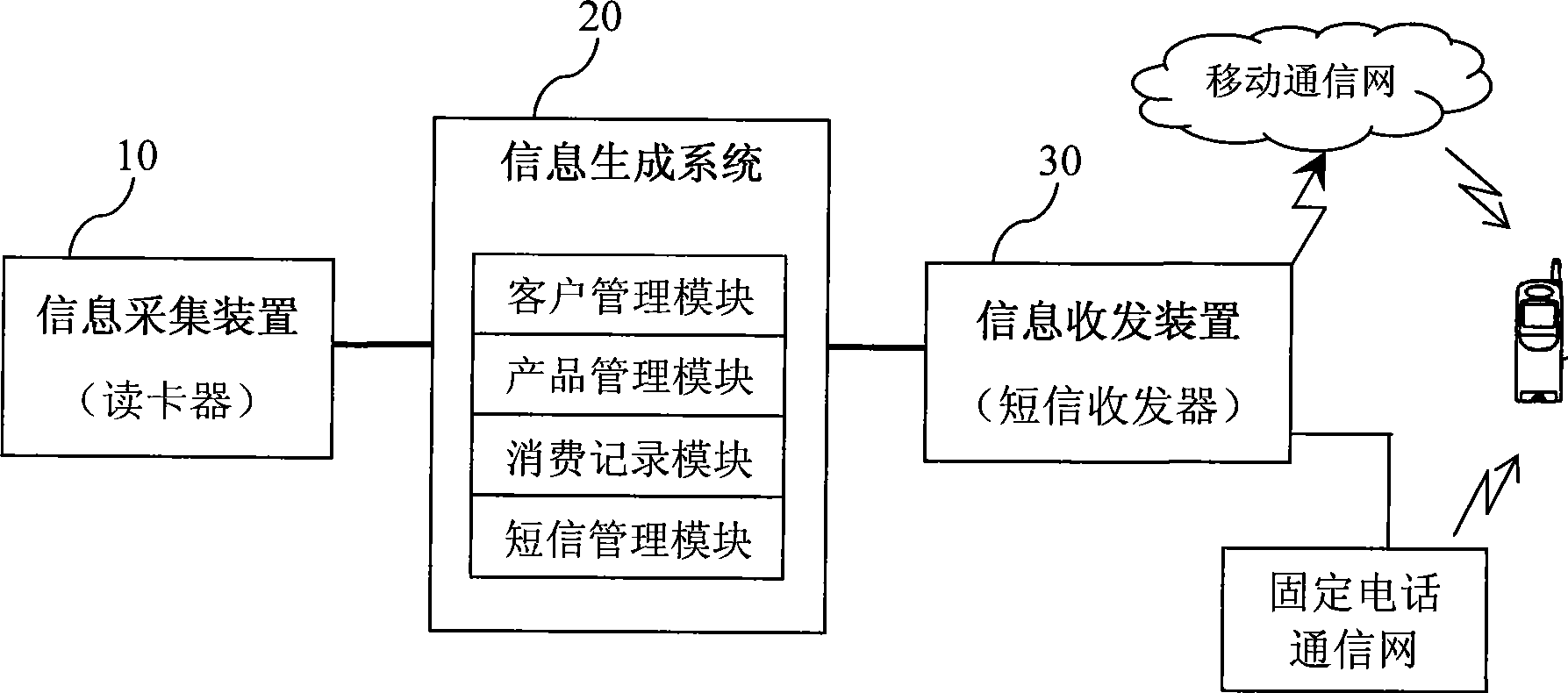 Consumer information transmitting and receiving system and method based on short message platform