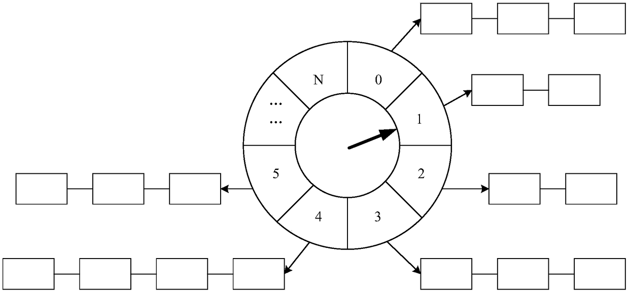 Method and apparatus for monitoring transaction timeout