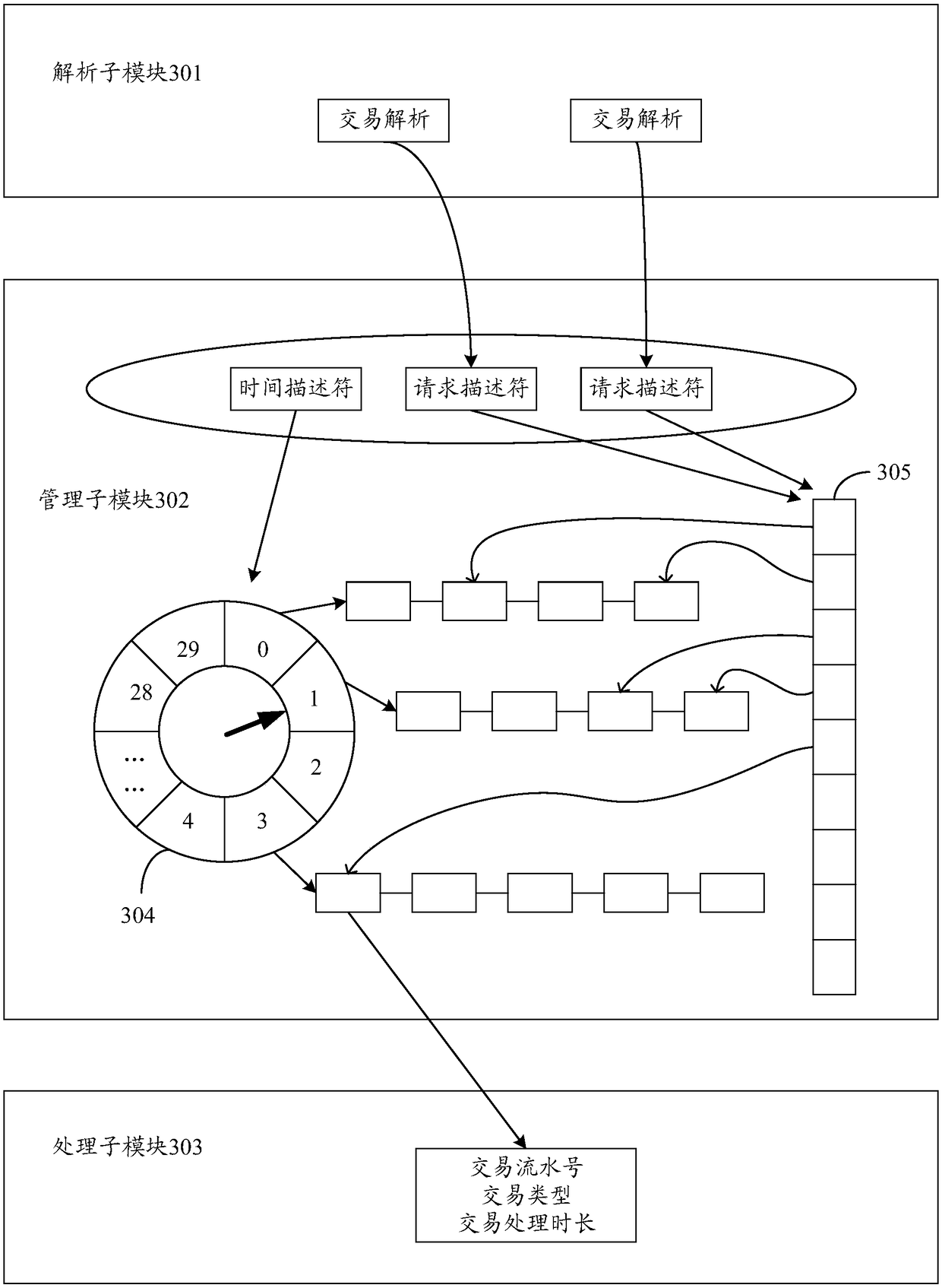 Method and apparatus for monitoring transaction timeout