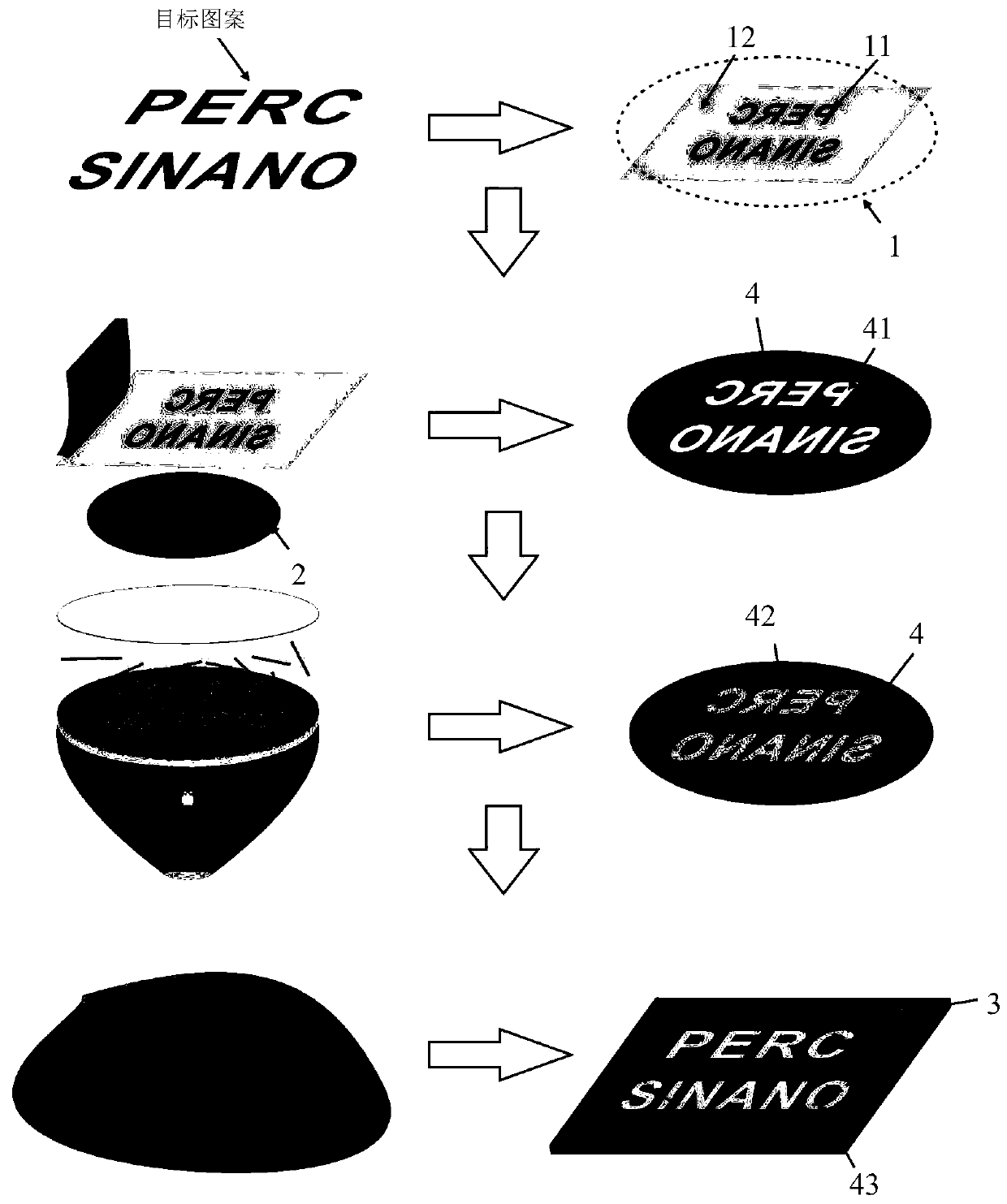 Patterning methods for nanomaterials