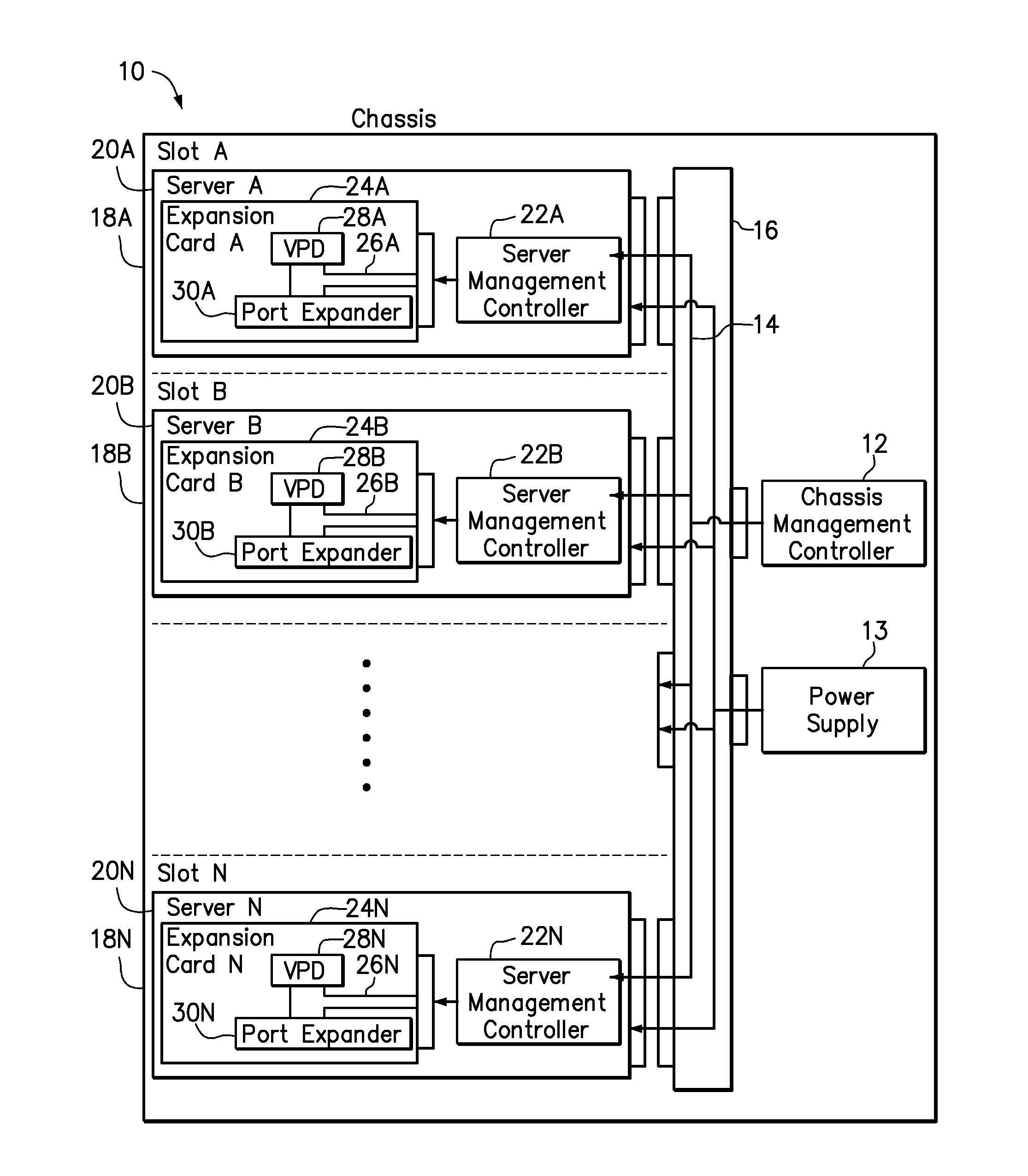 Providing expansion card settings