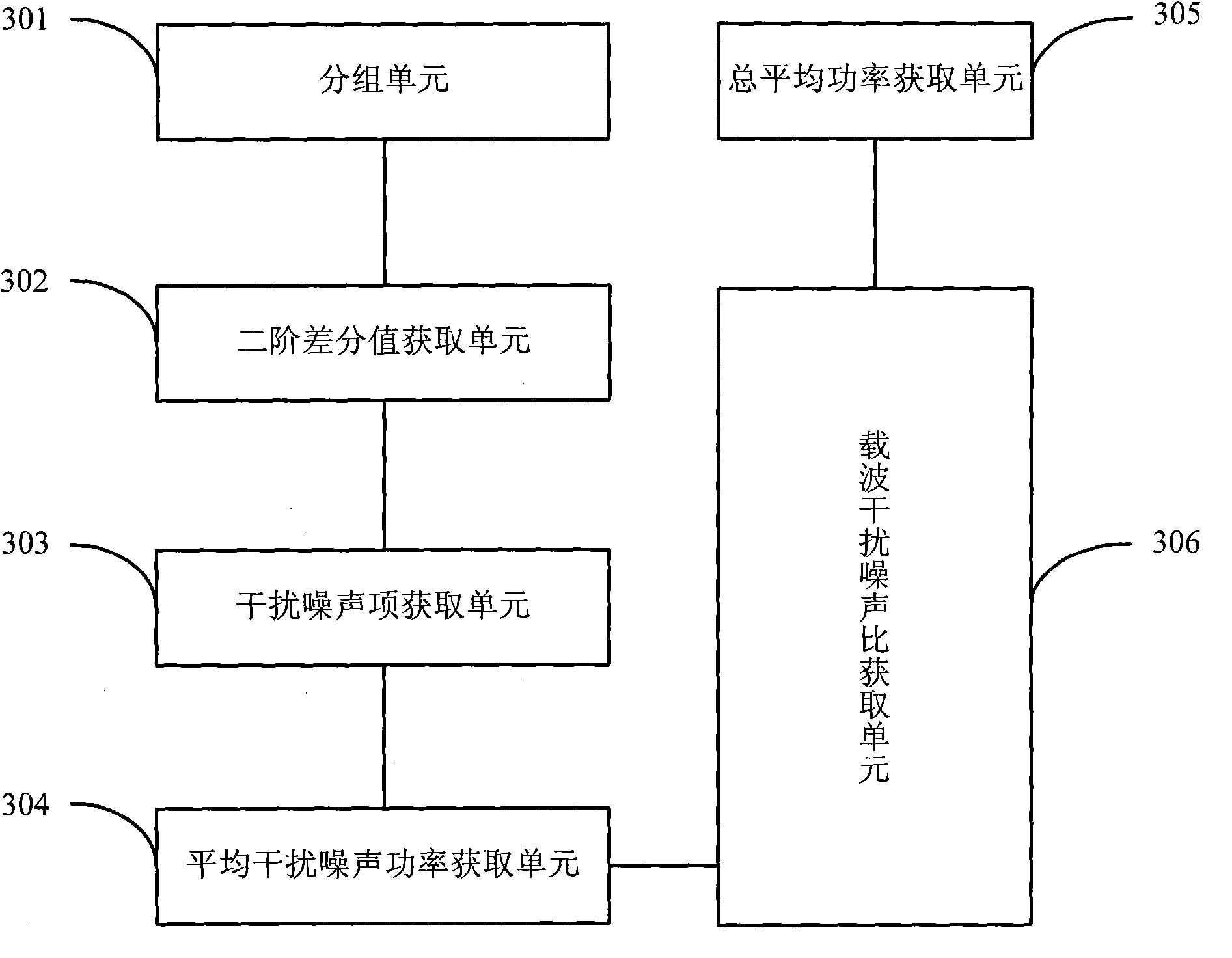 Method and device for estimating carrier to interference plus noise ratio in orthogonal frequency division multiplexing system