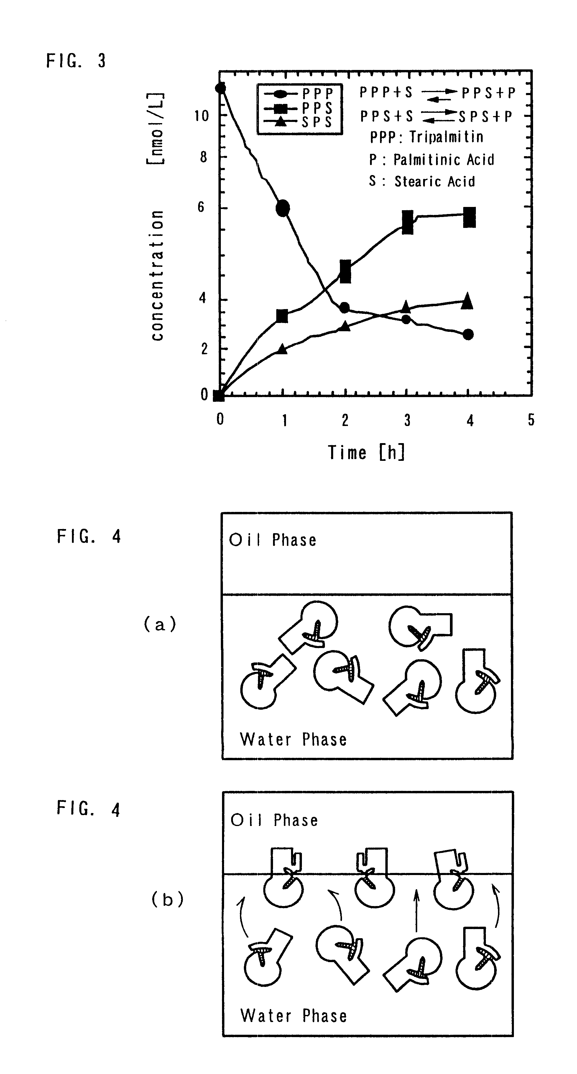 Method of producing activated lipase