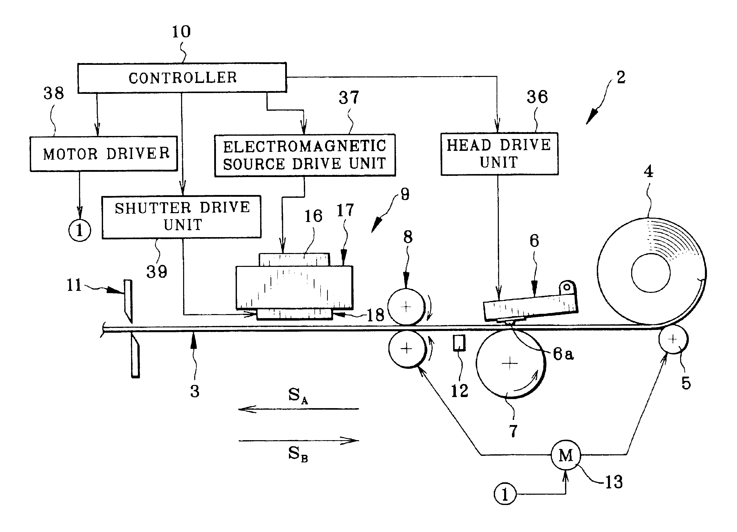 Thermal printer having shutter unit