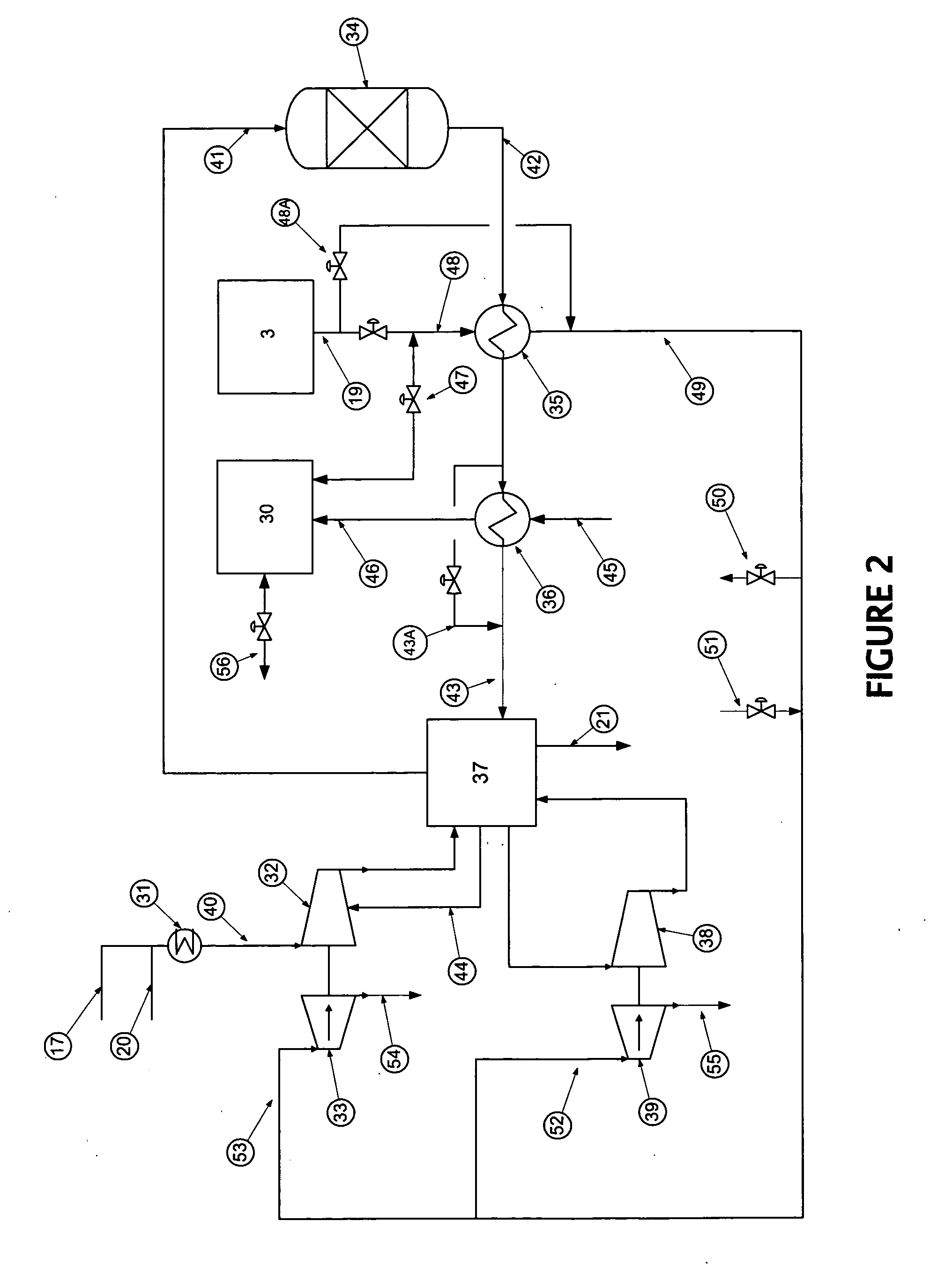 Integration of gasification and ammonia production