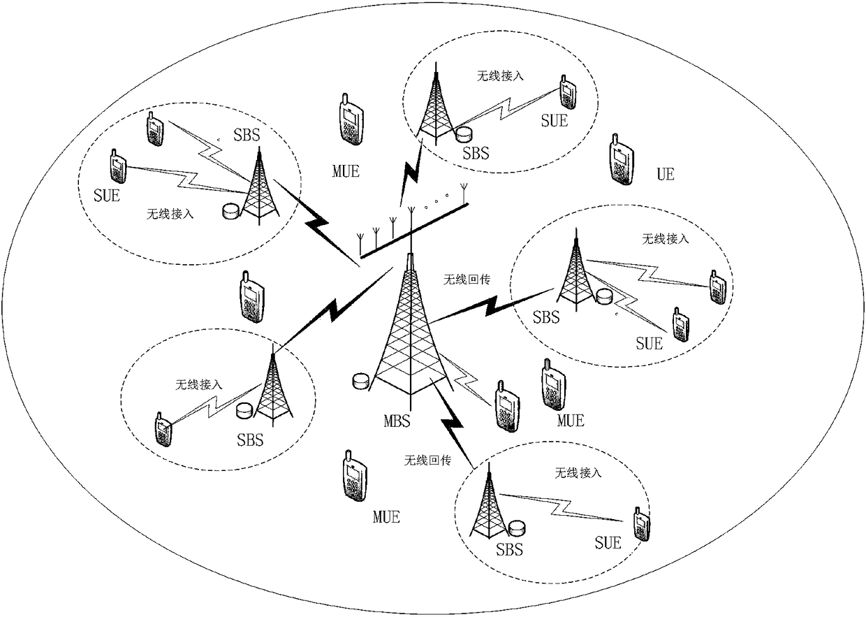 Wireless self-backhaul small base station access control and resource allocation joint optimization method