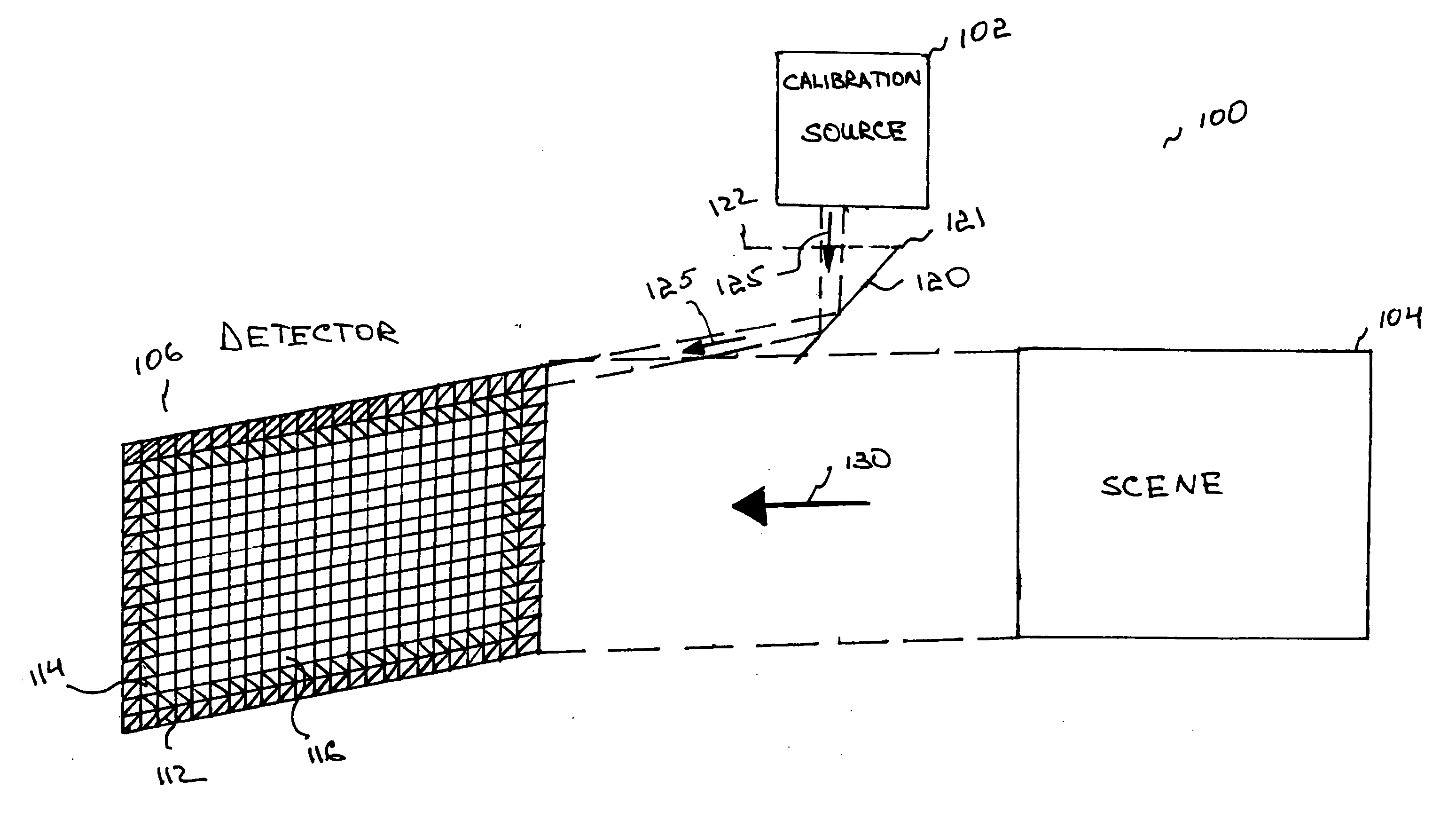 Uniform, non-disruptive, and radiometrically accurate calibration of infrared focal plane arrays using global scene motion