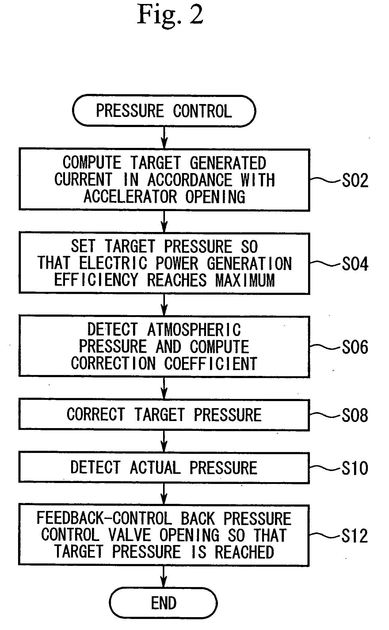 Fuel cell system and control method for fuel cell