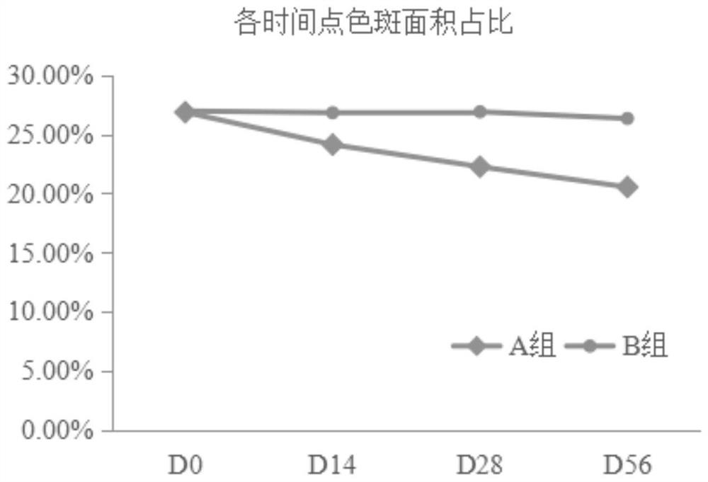 Face cream composition with spot-fading effect and preparation method and use thereof