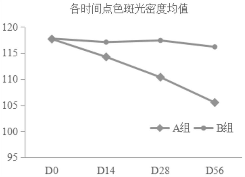 Face cream composition with spot-fading effect and preparation method and use thereof