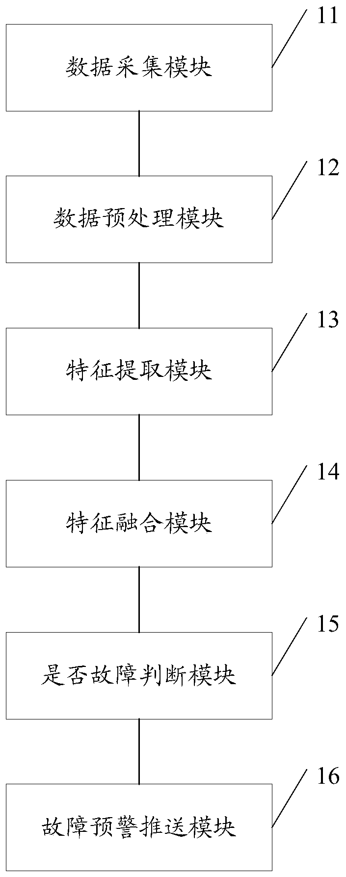 Remote fault diagnosis and push method and device for robot