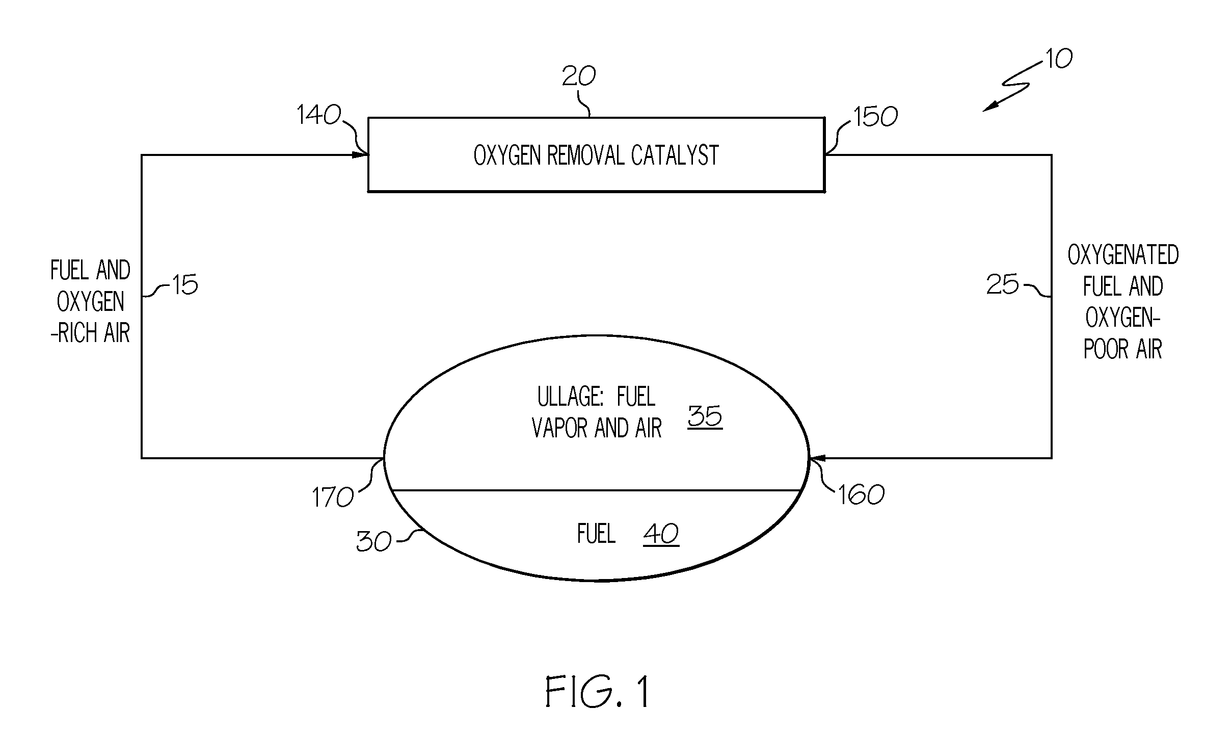 Oxygen removal system