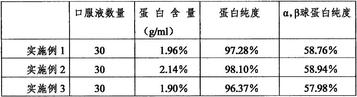 Porcine immunoglobulin oral liquid