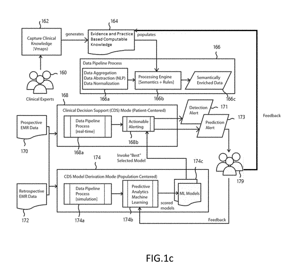 Disease specific ontology-guided rule engine and machine learning for enhanced critical care decision support