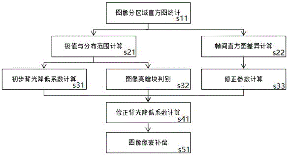 Control method for optimizing dynamic backlight of local area of liquid crystal display equipment