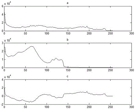 Control method for optimizing dynamic backlight of local area of liquid crystal display equipment