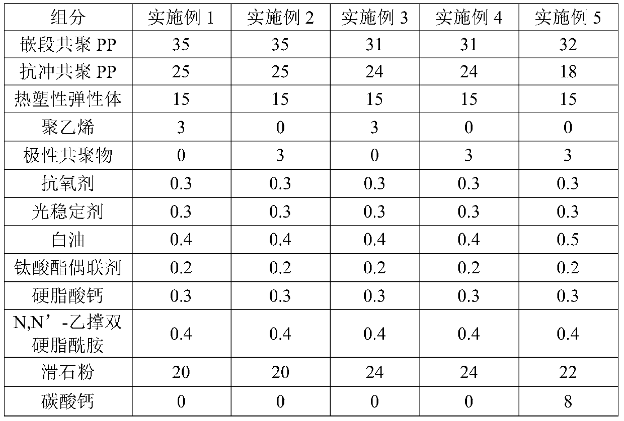 A kind of easy-spraying polypropylene composite material and its preparation method and application