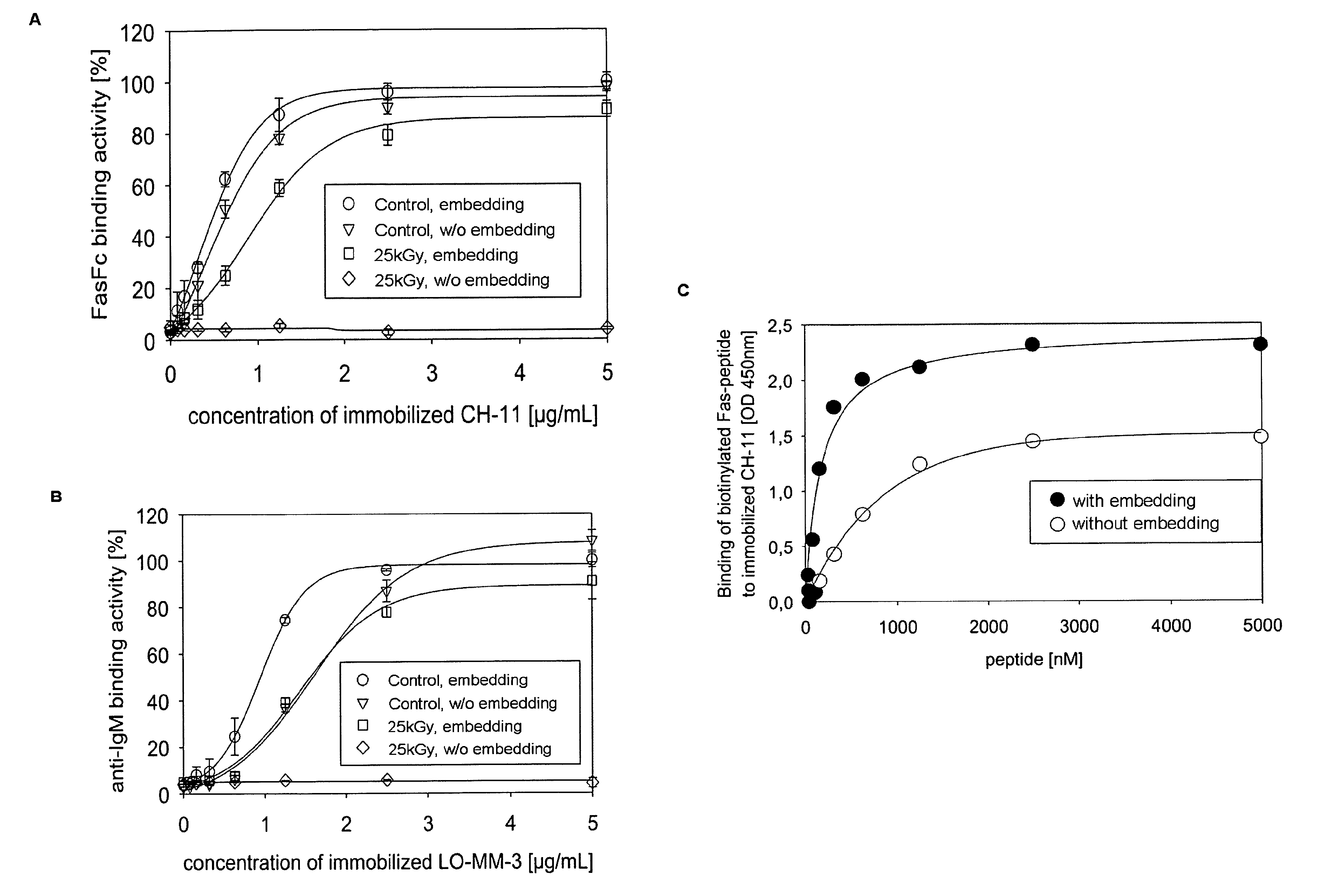 Method for preventing the unfolding of a (poly)peptide and/or inducing the (re-)folding of a (poly)peptide