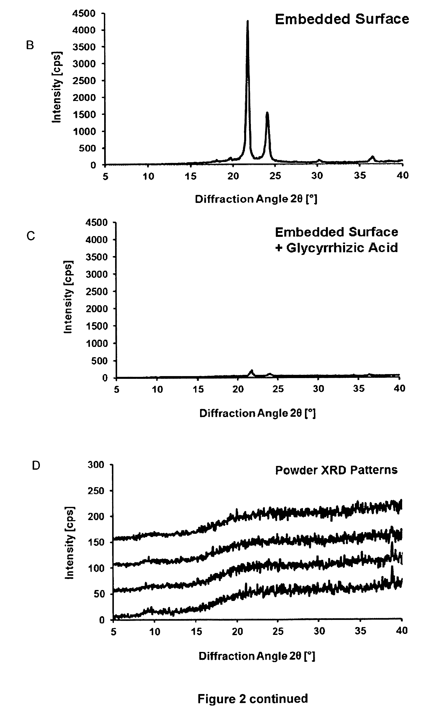 Method for preventing the unfolding of a (poly)peptide and/or inducing the (re-)folding of a (poly)peptide