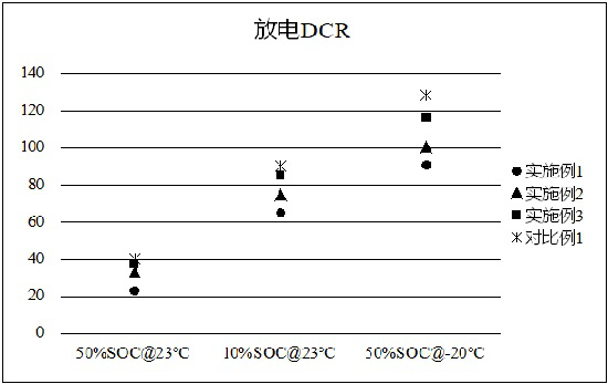 Anode material with uniform porous structure and preparation method thereof