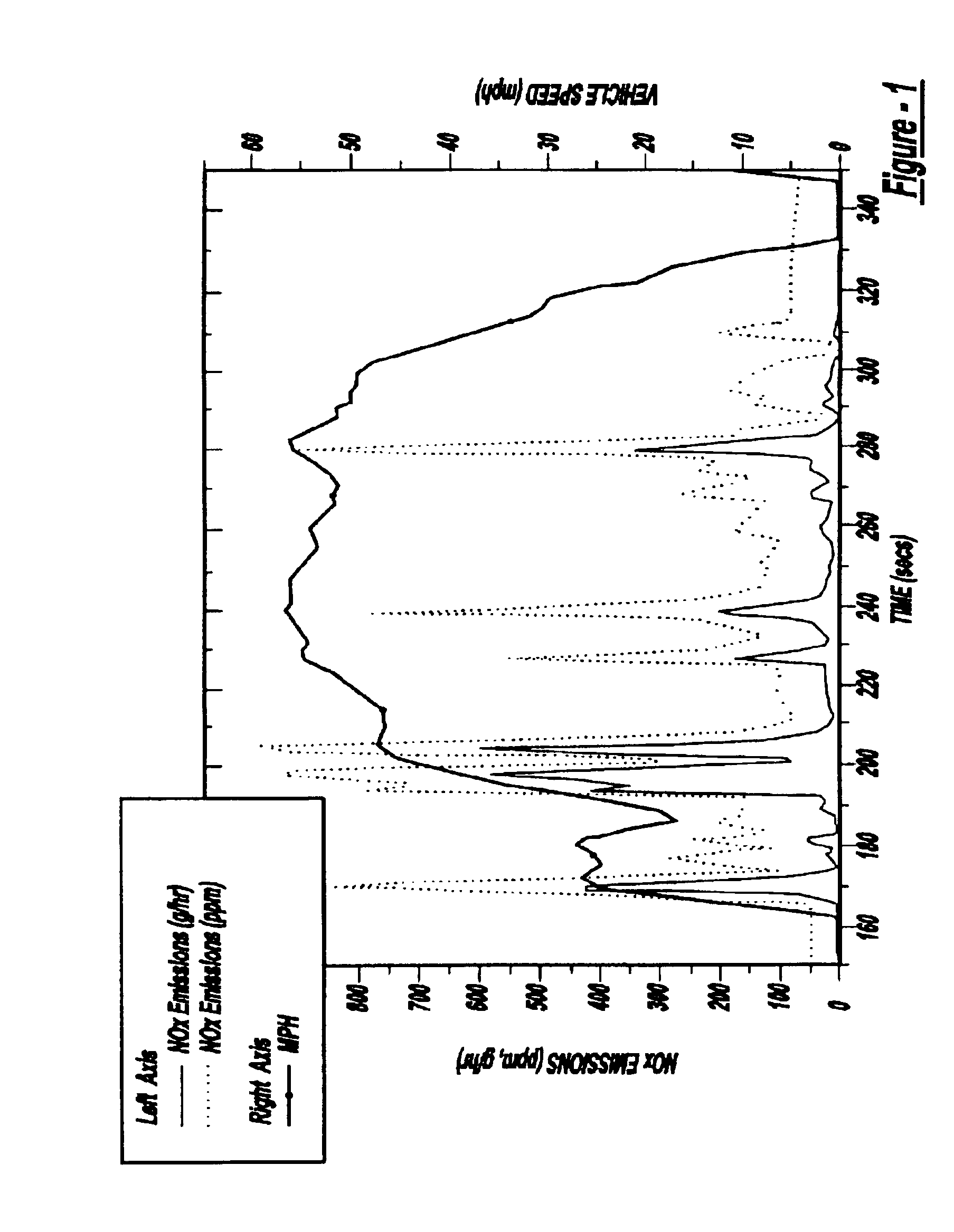 System and method for reducing NOx emissions during transient conditions in a diesel fueled vehicle