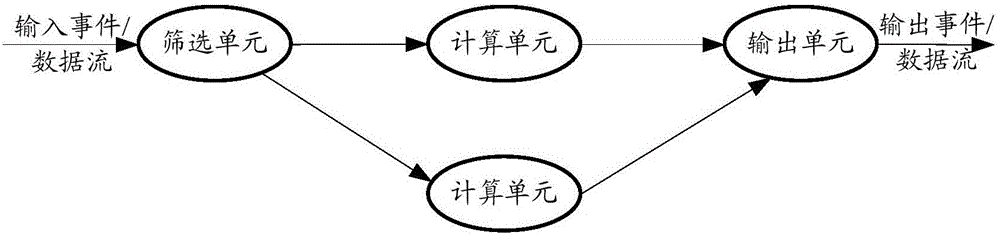 Stream processing system management method and related equipment and system