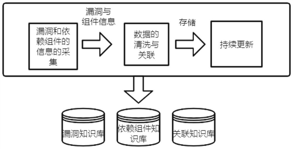 Safety and compliance treatment method suitable for open source component