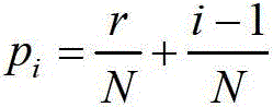 Reliability assessment method for active distribution network when wind power is connected