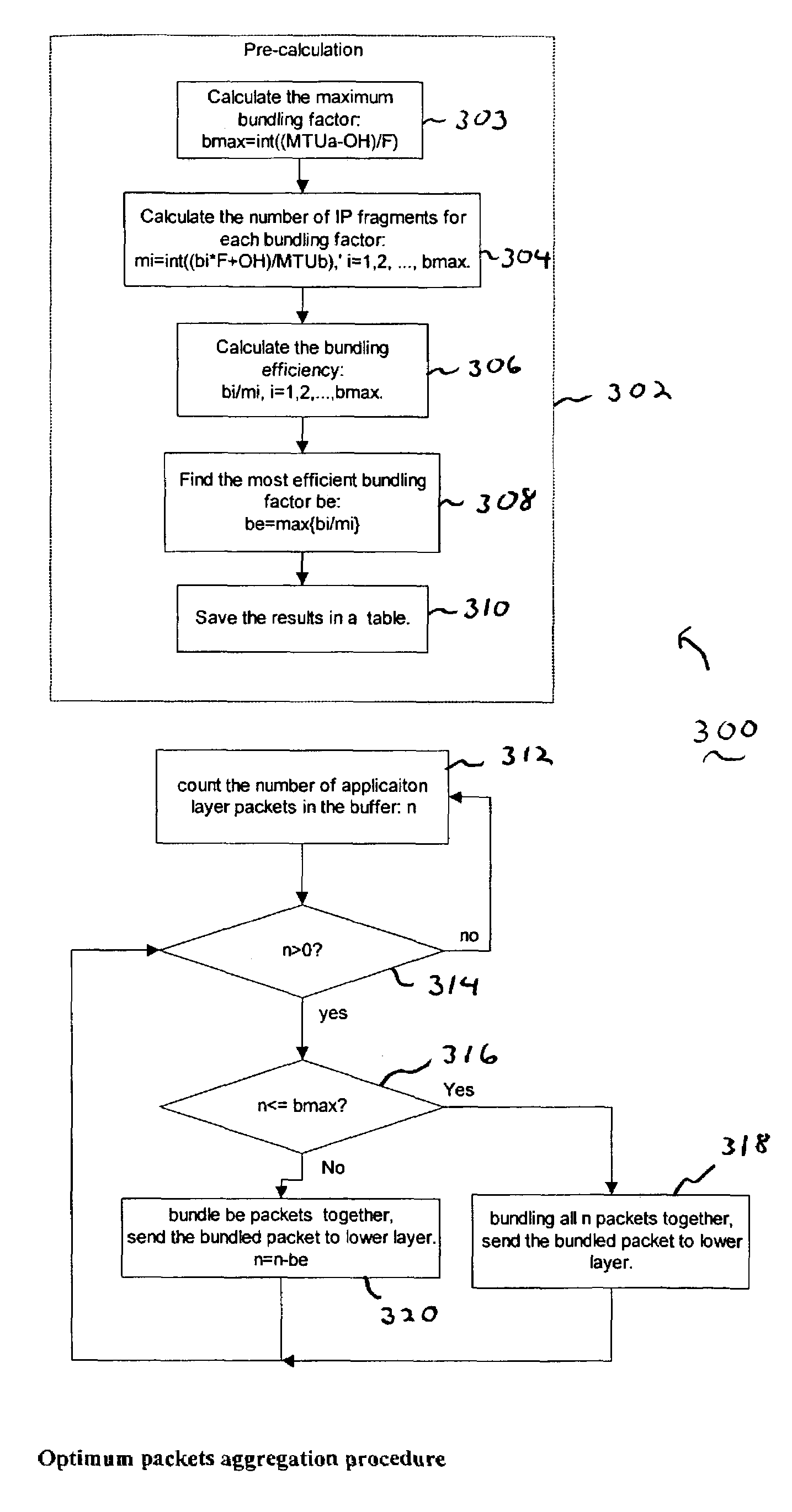 Methods and apparatus for optimum packet aggregation in a communication network