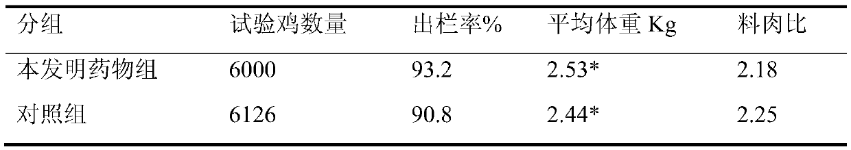 Traditional Chinese medicine composition for livestock and poultry and fish for invigorating spleen and stopping diarrhea