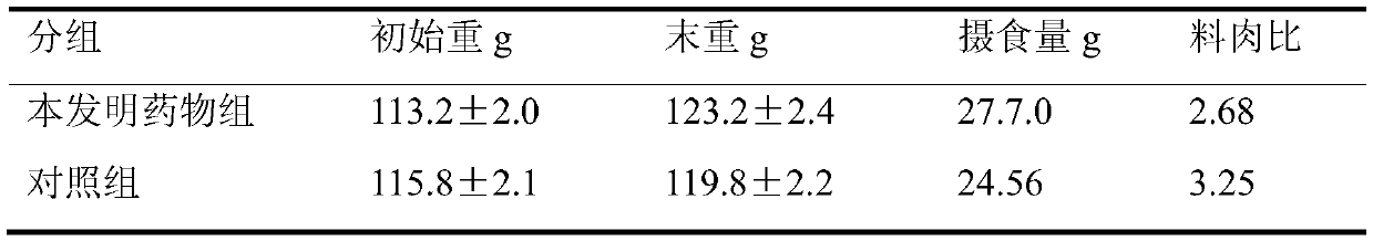 Traditional Chinese medicine composition for livestock and poultry and fish for invigorating spleen and stopping diarrhea