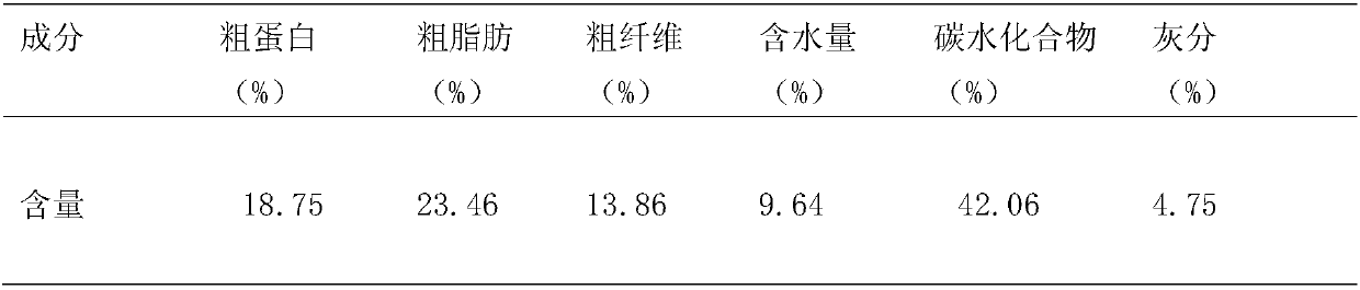 Healthcare beverage with function of preventing hyperlipidemia and preparation method thereof