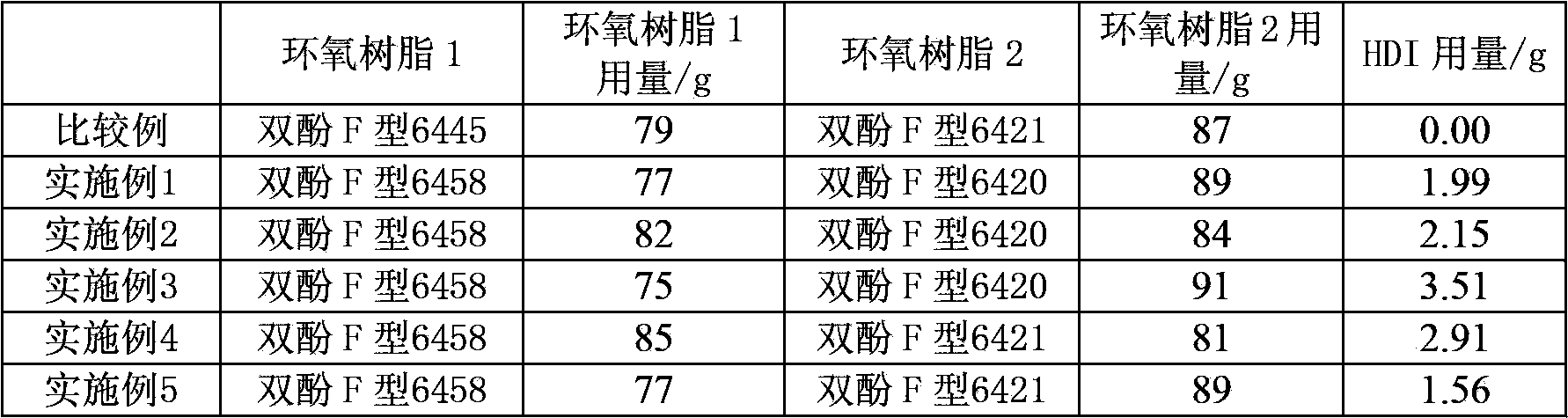 Polyurethane-structure-modified bisphenol F epoxy resin composite, as well as preparation and application thereof