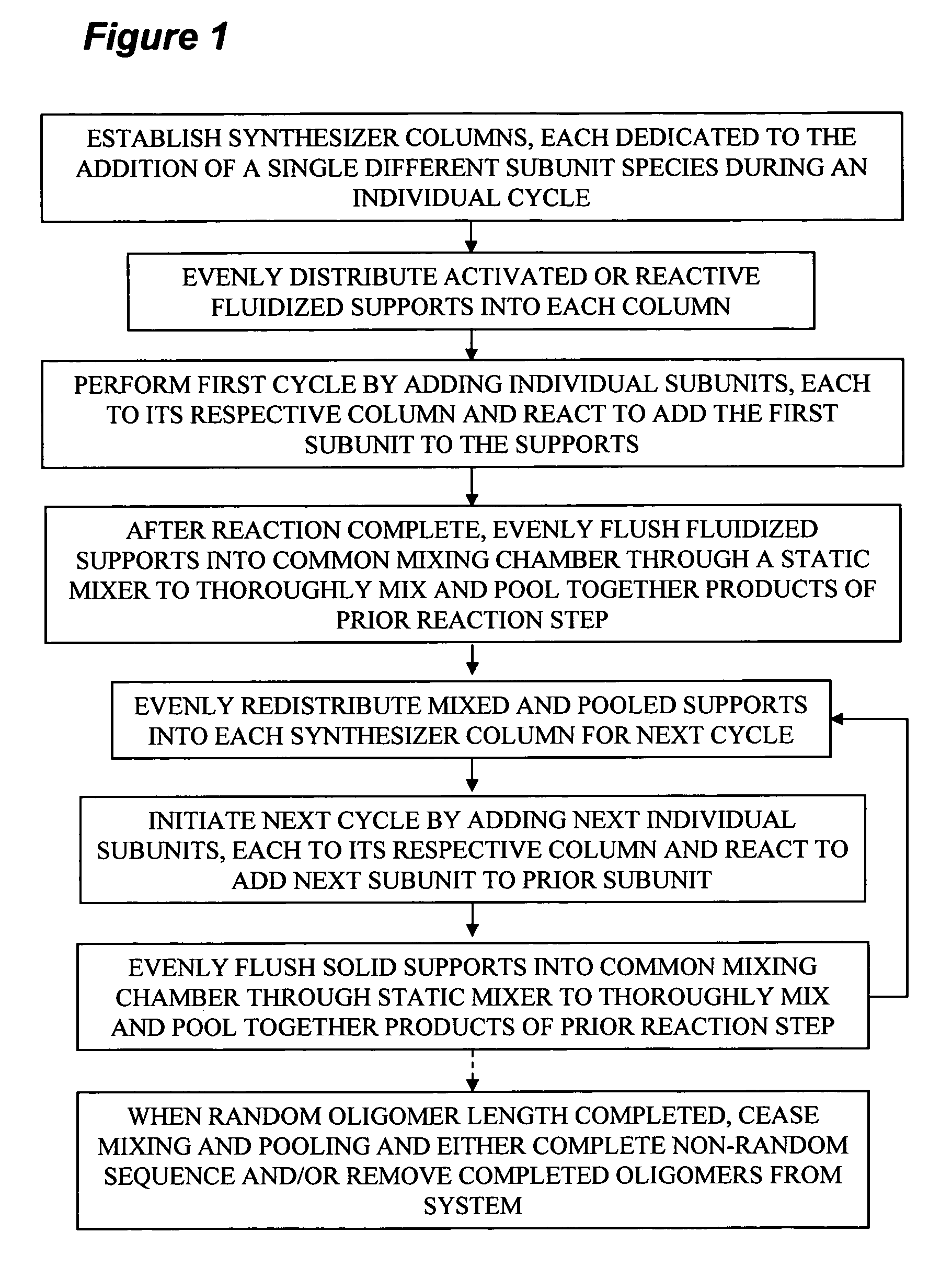 Process and apparatus for combinatorial synthesis