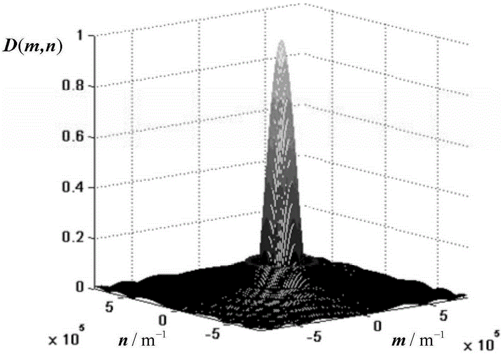 Super-resolution structure detection array confocal fluorescence imaging device and imaging method thereof