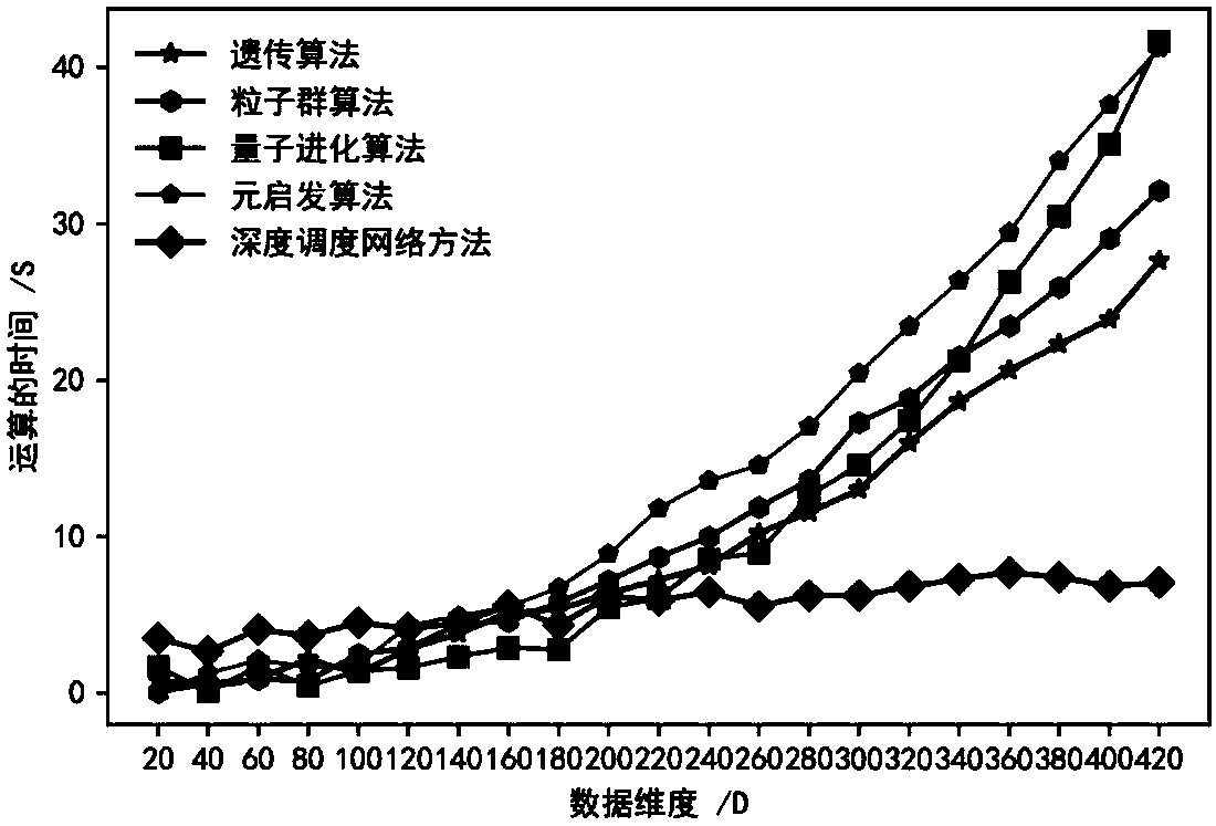 Reservoir scheduling method based on optimal convolution two-dimensionalization