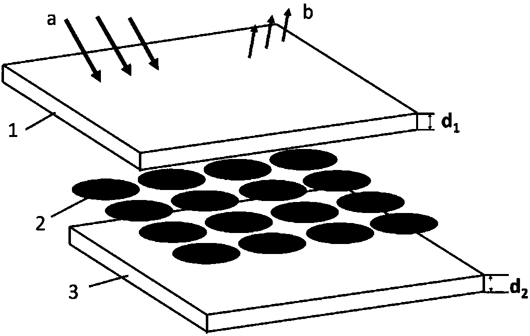 Broadband absorbing material based on frequency selective surface and sandwich structure design and preparation method thereof