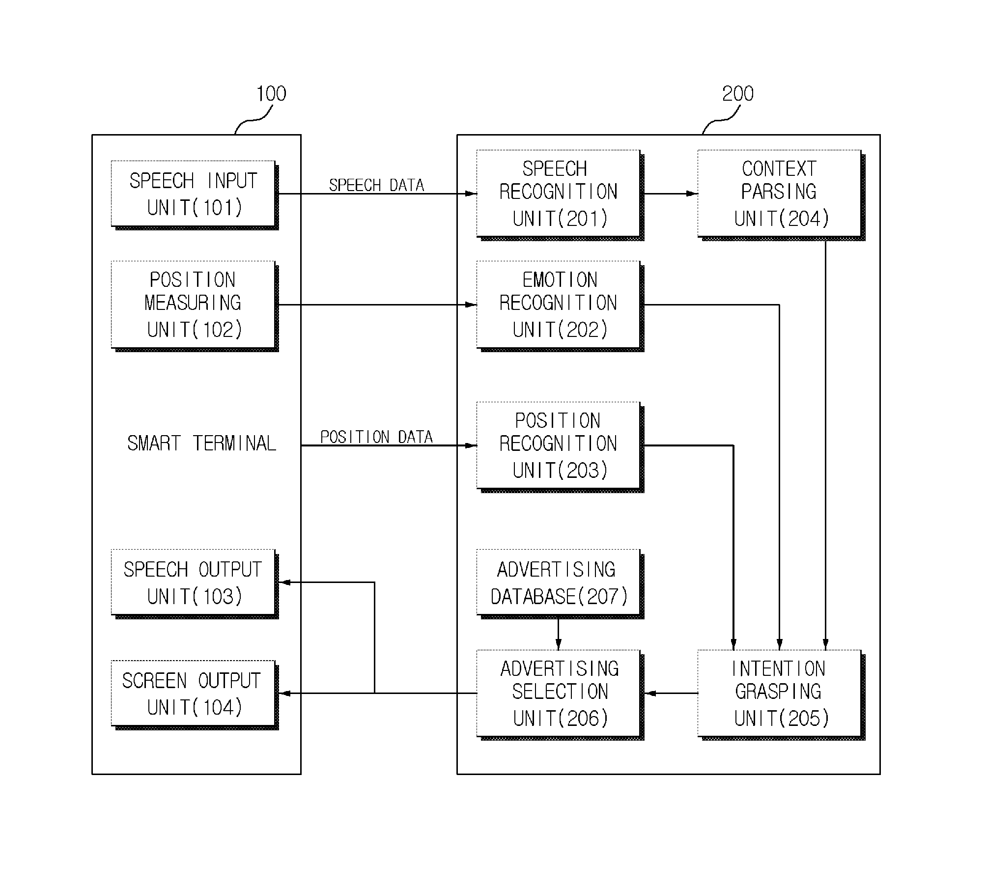 Personalized advertisement device based on speech recognition SMS service, and personalized advertisement exposure method based on speech recognition SMS service