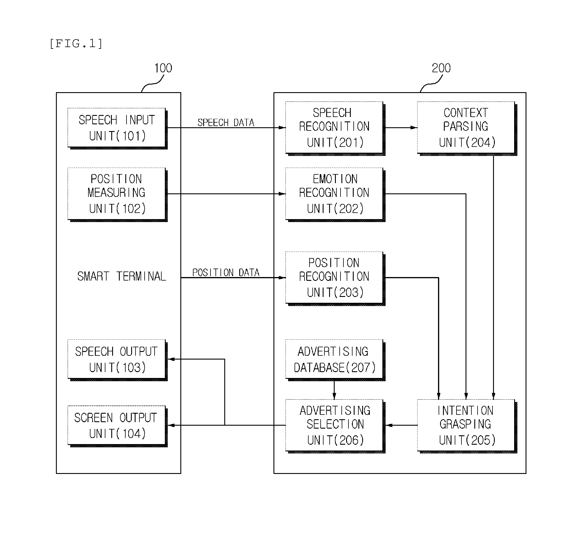 Personalized advertisement device based on speech recognition SMS service, and personalized advertisement exposure method based on speech recognition SMS service