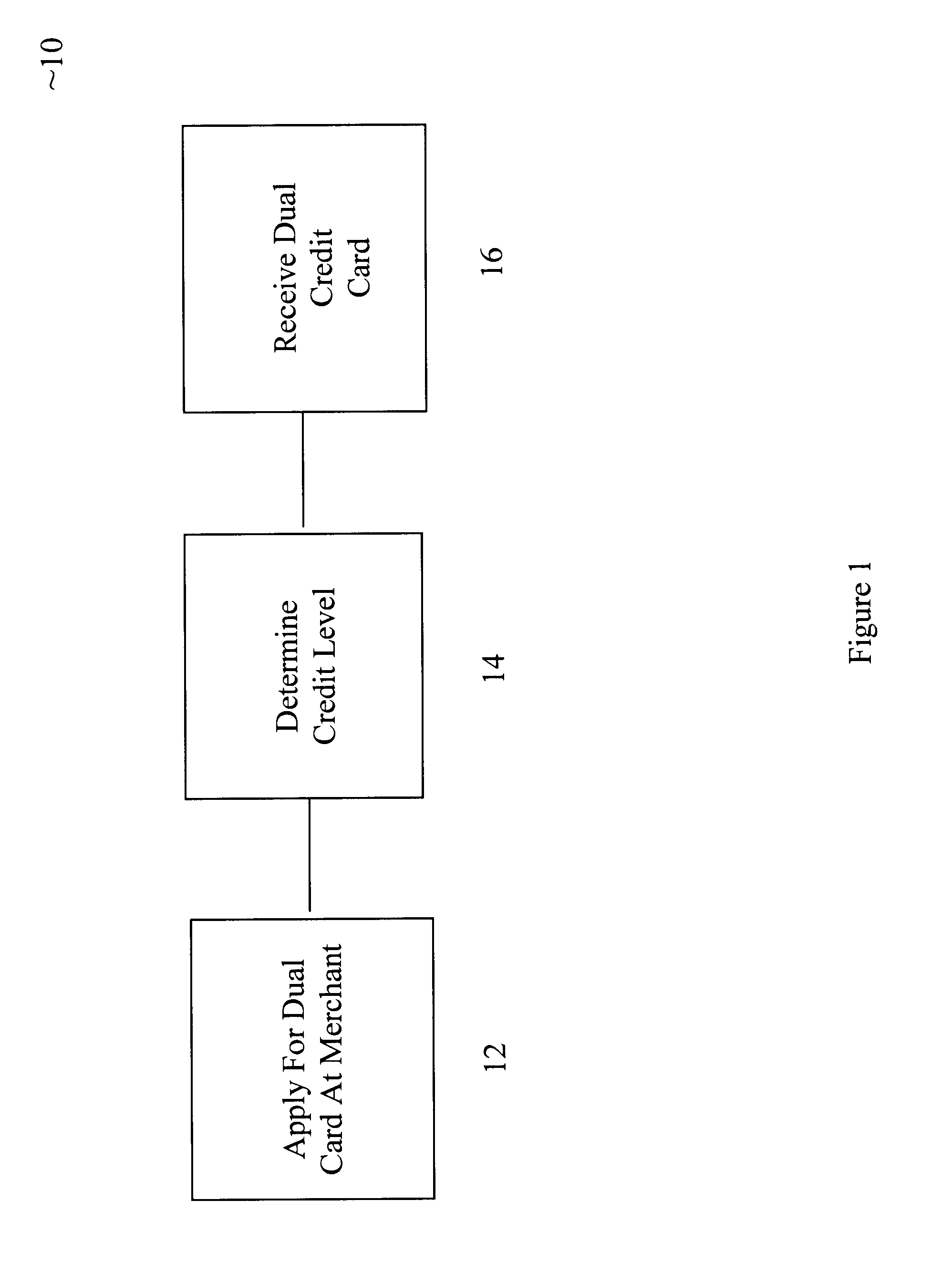 Method for dual credit card system