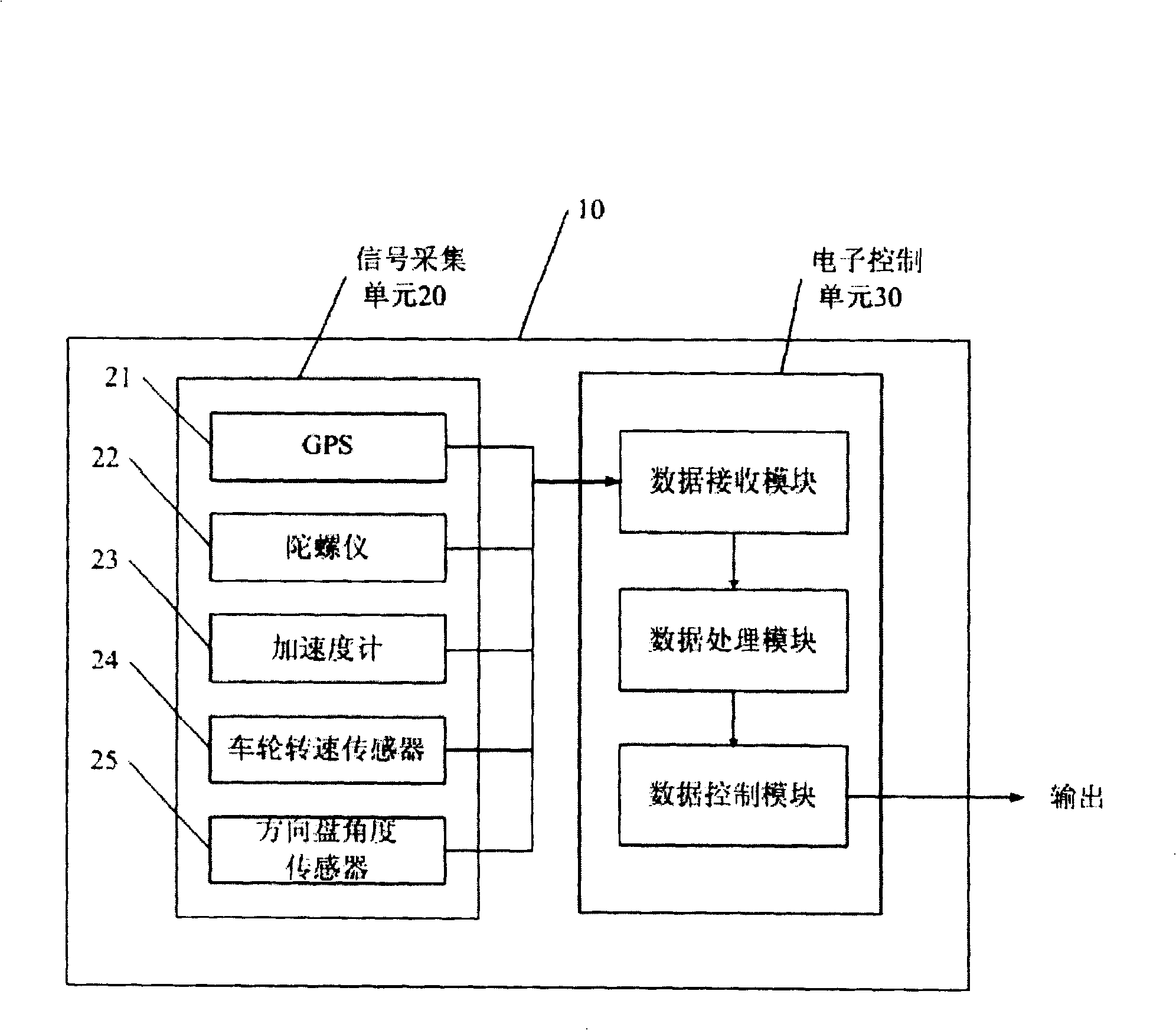 Motor vehicle ABS control system and method