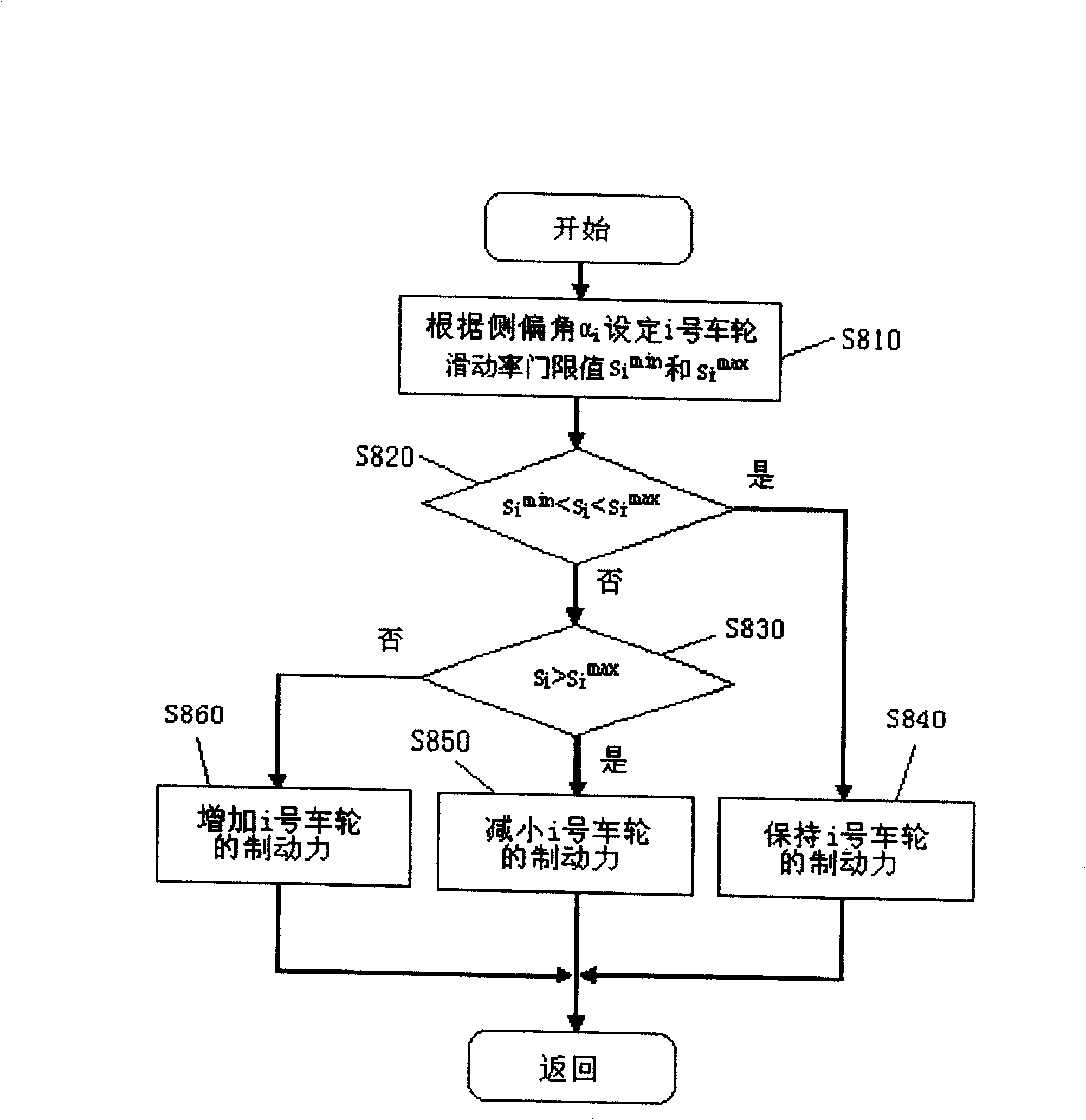 Motor vehicle ABS control system and method