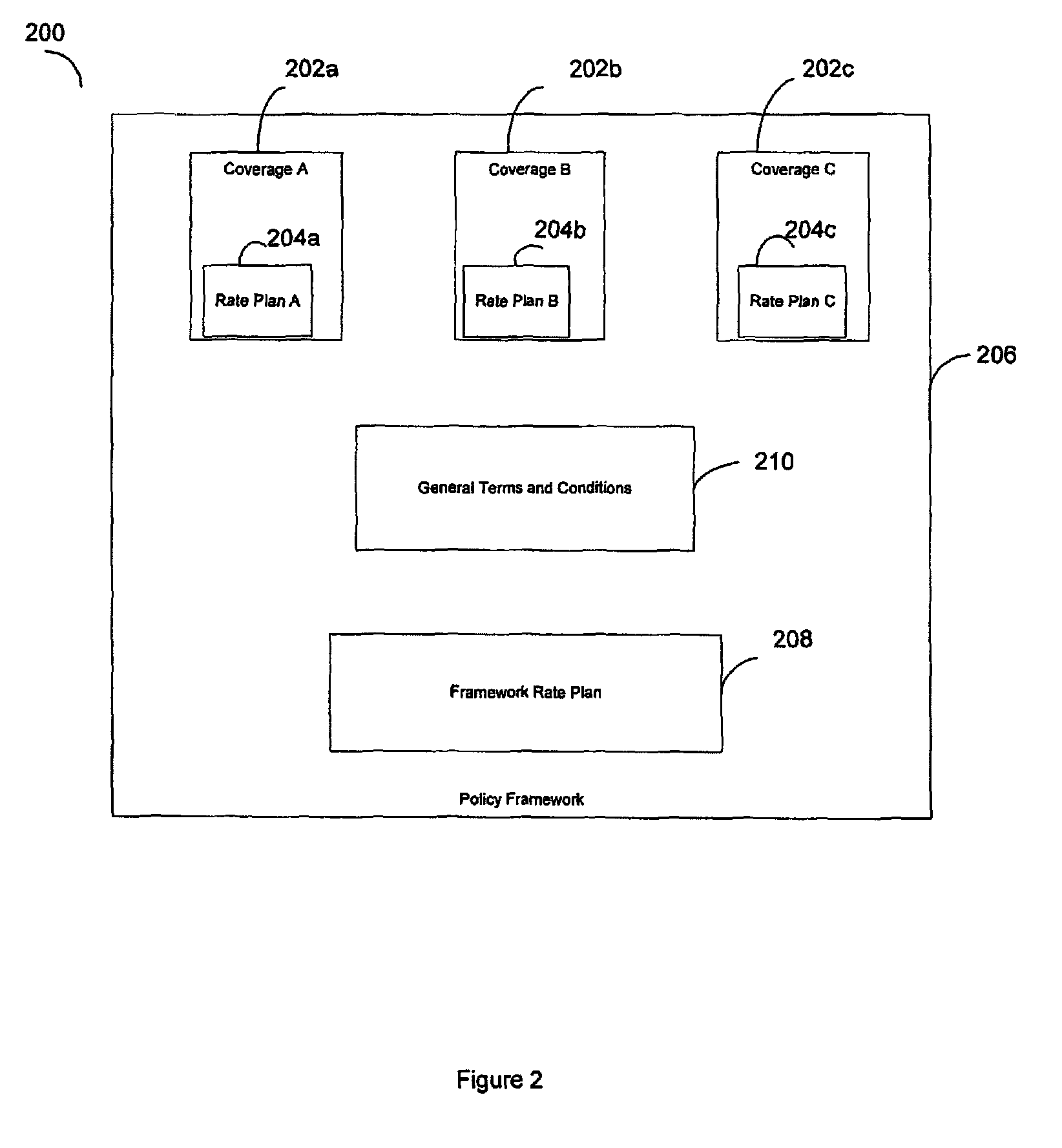 Modular multi-coverage insurance products