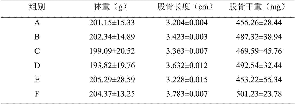 High-absorbability compound calcium supplement and preparation method thereof