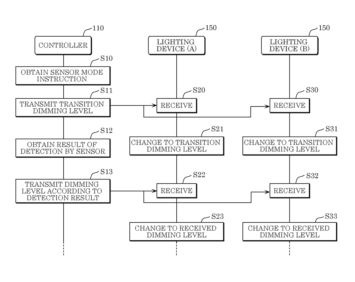 Lighting system and controller