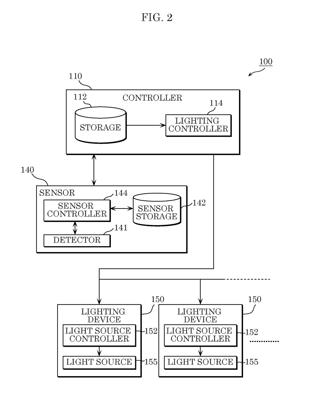 Lighting system and controller