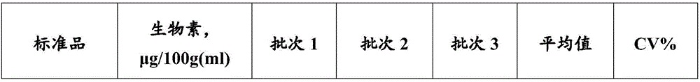 Microwell plate for quantitatively detecting biotin with microbiological method, kit containing microwell plate and preparation method of microwell plate