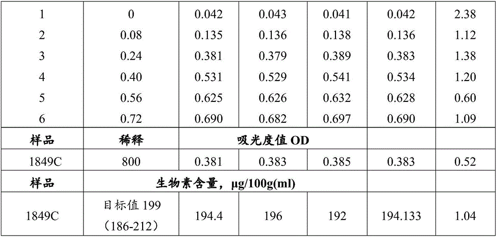 Microwell plate for quantitatively detecting biotin with microbiological method, kit containing microwell plate and preparation method of microwell plate